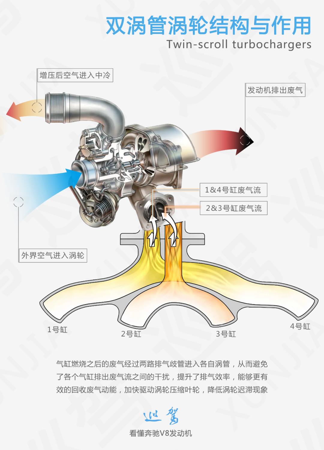 奔驰5.5自然吸气v8发动机怎样,奔驰s500v8发动机