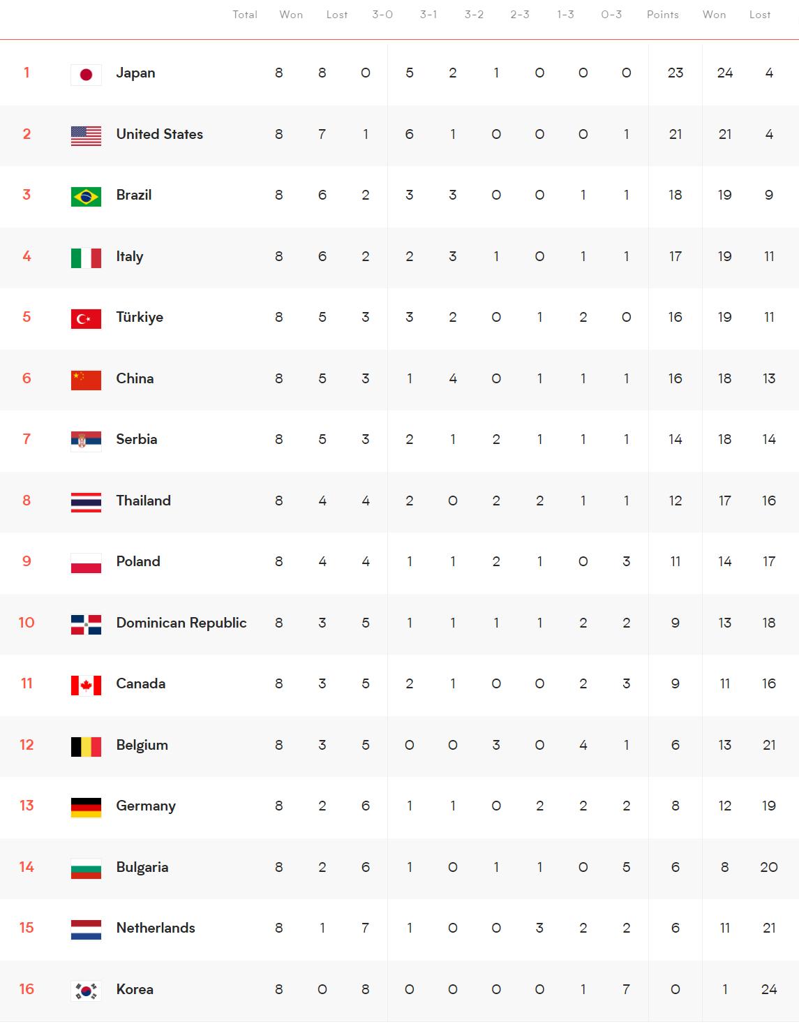 女排世界杯韩国对日本,韩国女排对日本女排比赛