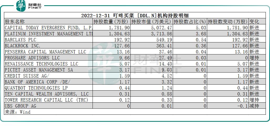 生鲜电商竞相上市寻路新突破,生鲜电商行业分析报告叮咚买菜