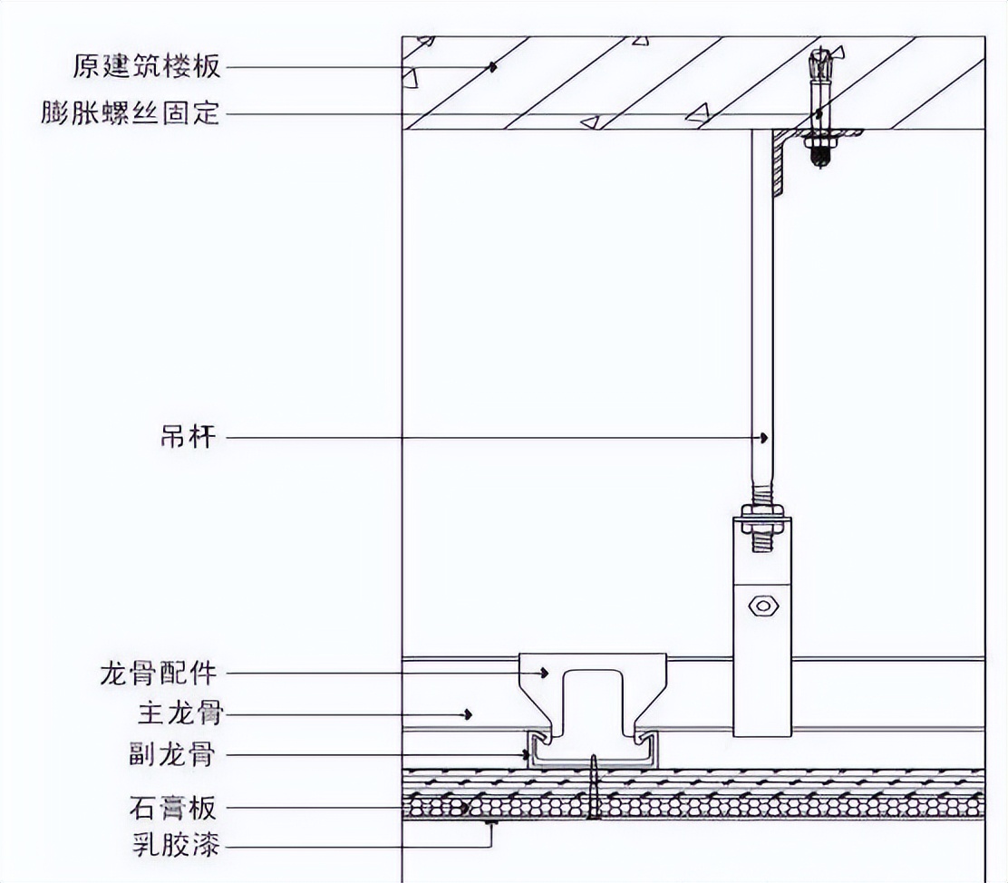 装修施工知识干货大全,房屋装修施工流程超详细