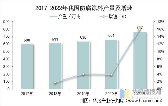 锌行业分析报告,锌行业分析