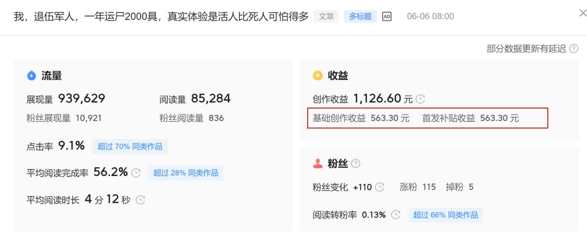 头条单价越来越低了,头条单价太低还能坚持下去吗