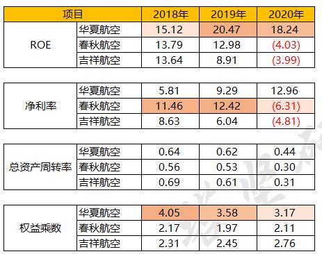 吉祥航空事件对春秋航空未来潜力,廉航对比