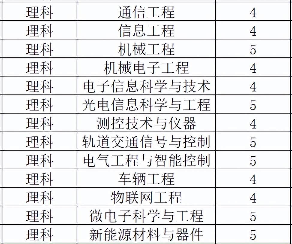苏大高考志愿填报调剂原则江苏,苏大高考志愿填报调剂原则
