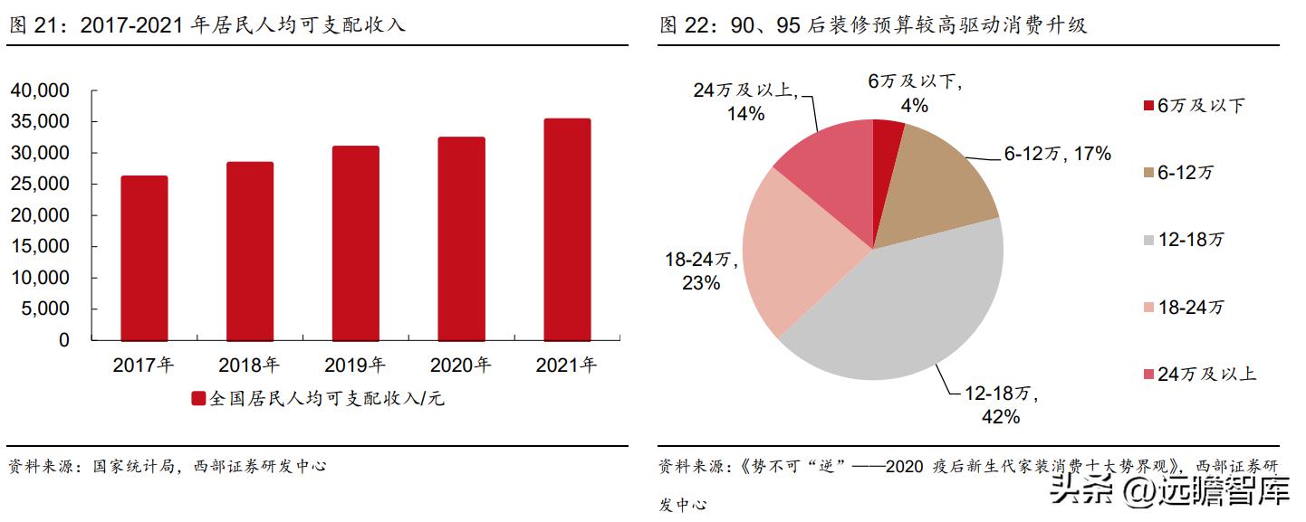 衣柜定制开门红,索菲亚衣柜整家定制团购活动
