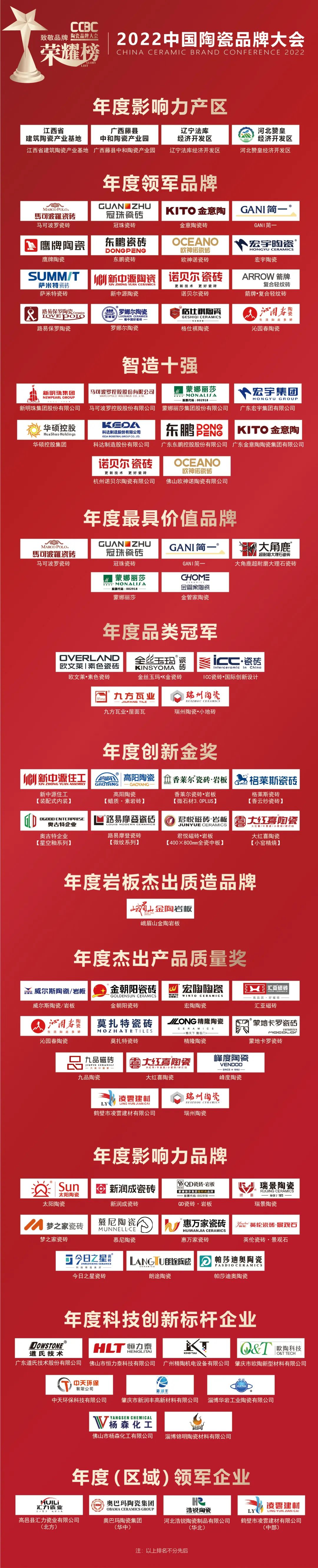 广东陶瓷厂天然气价格,广东省各个市天然气价格表