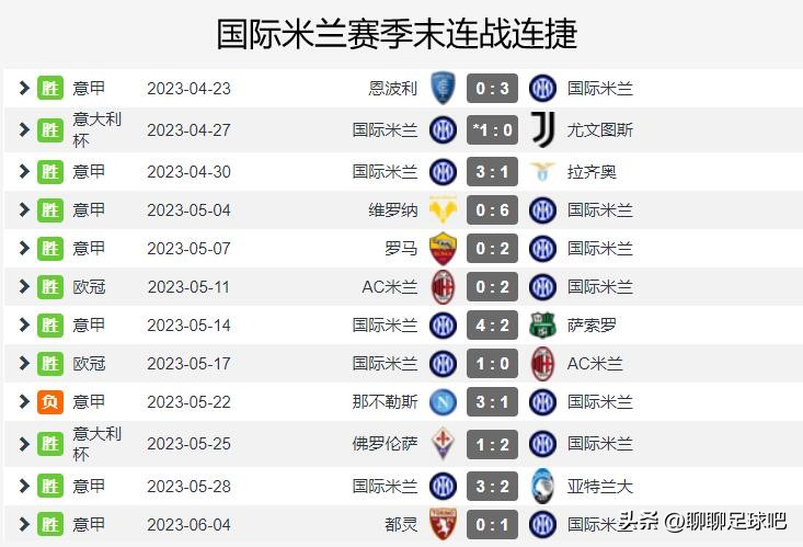 国米晋级之路欧冠决赛曼城vs国米,国米将对阵曼城