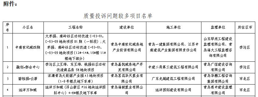 青岛房屋质量问题曝光,青岛住建局建筑质量投诉热线电话