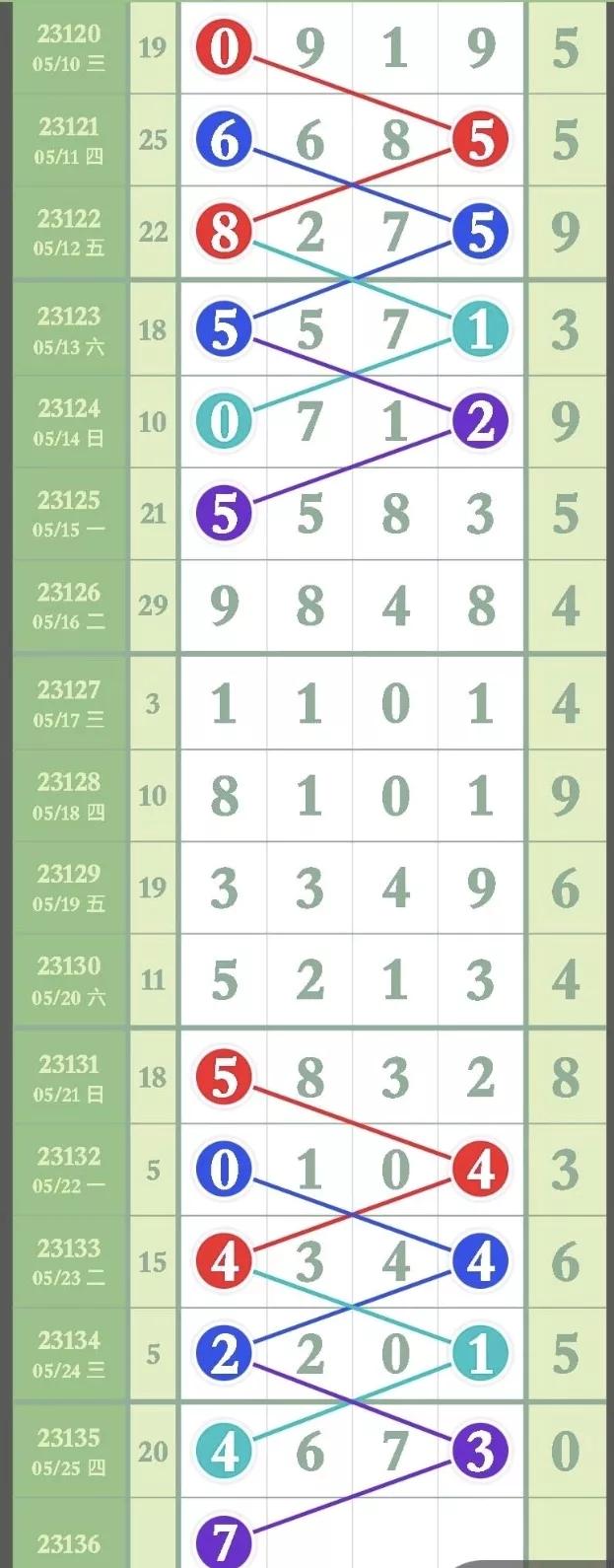 第18046期排列五2月22日预测,排列五6月30号最新资料