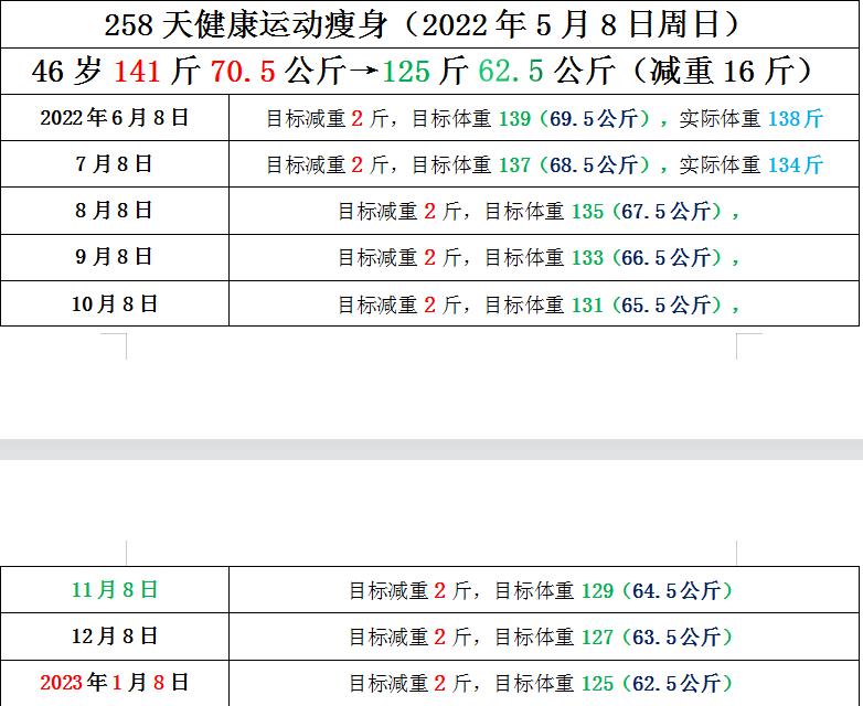 男士减肥计划安排表一个月,一个月减肥计划表男士