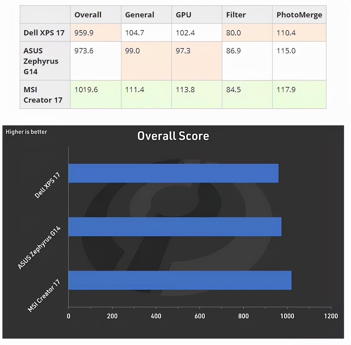 戴尔笔记本17年xps怎么样,戴尔xps17深度评测视频