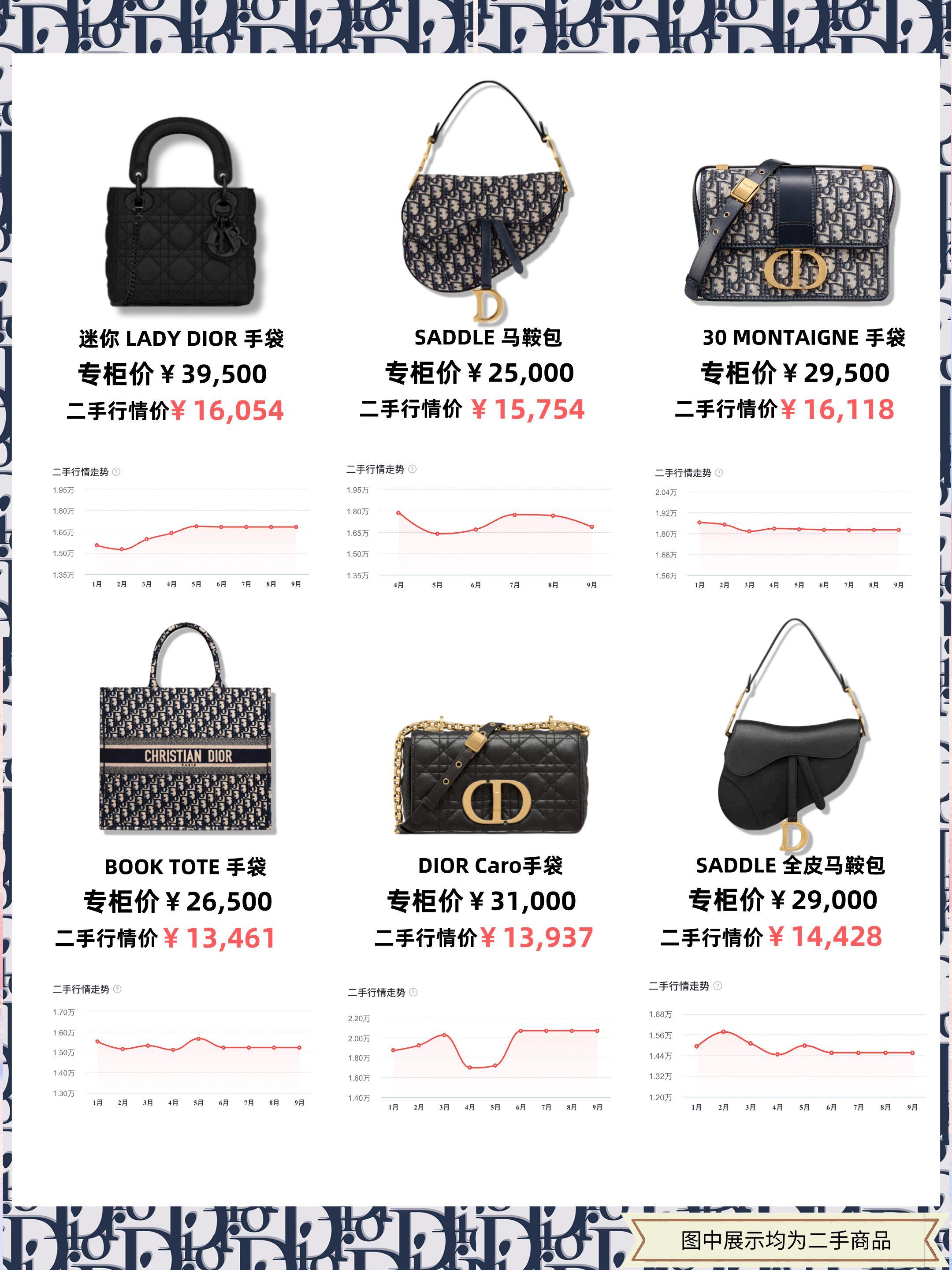 大牌价格2021,大牌包品牌排行2022