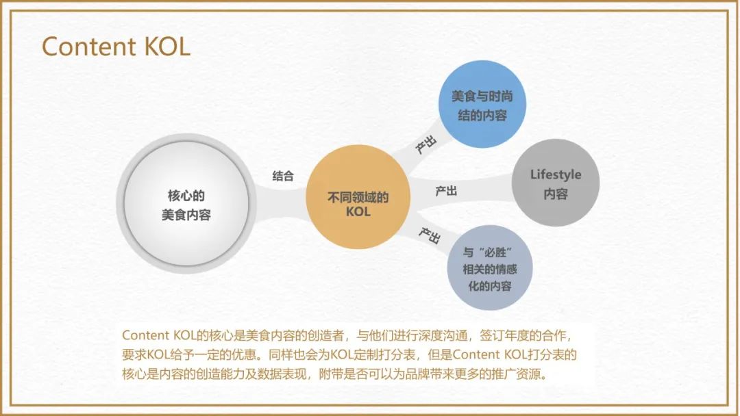 必胜客三月运营更新,必胜客轻运营