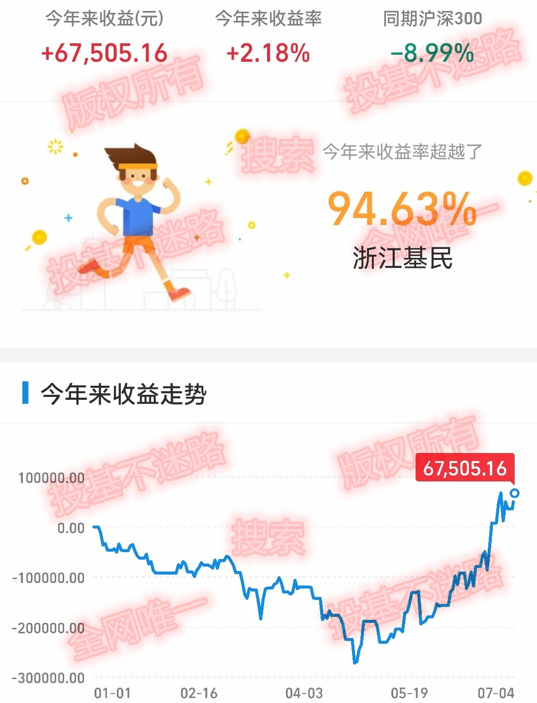 上证指数反弹到了尾声吗,上证指数连续几天反弹