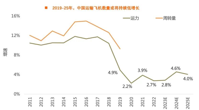 航空公司股票下跌的原因,航空公司股票为什么那么低