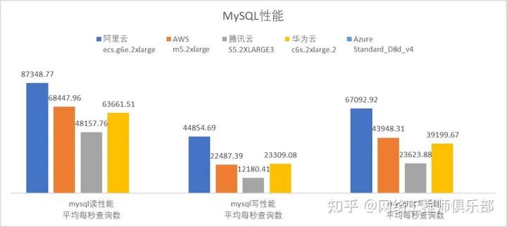 硬核了吧？5家云厂商的全方位测评，正式上线！