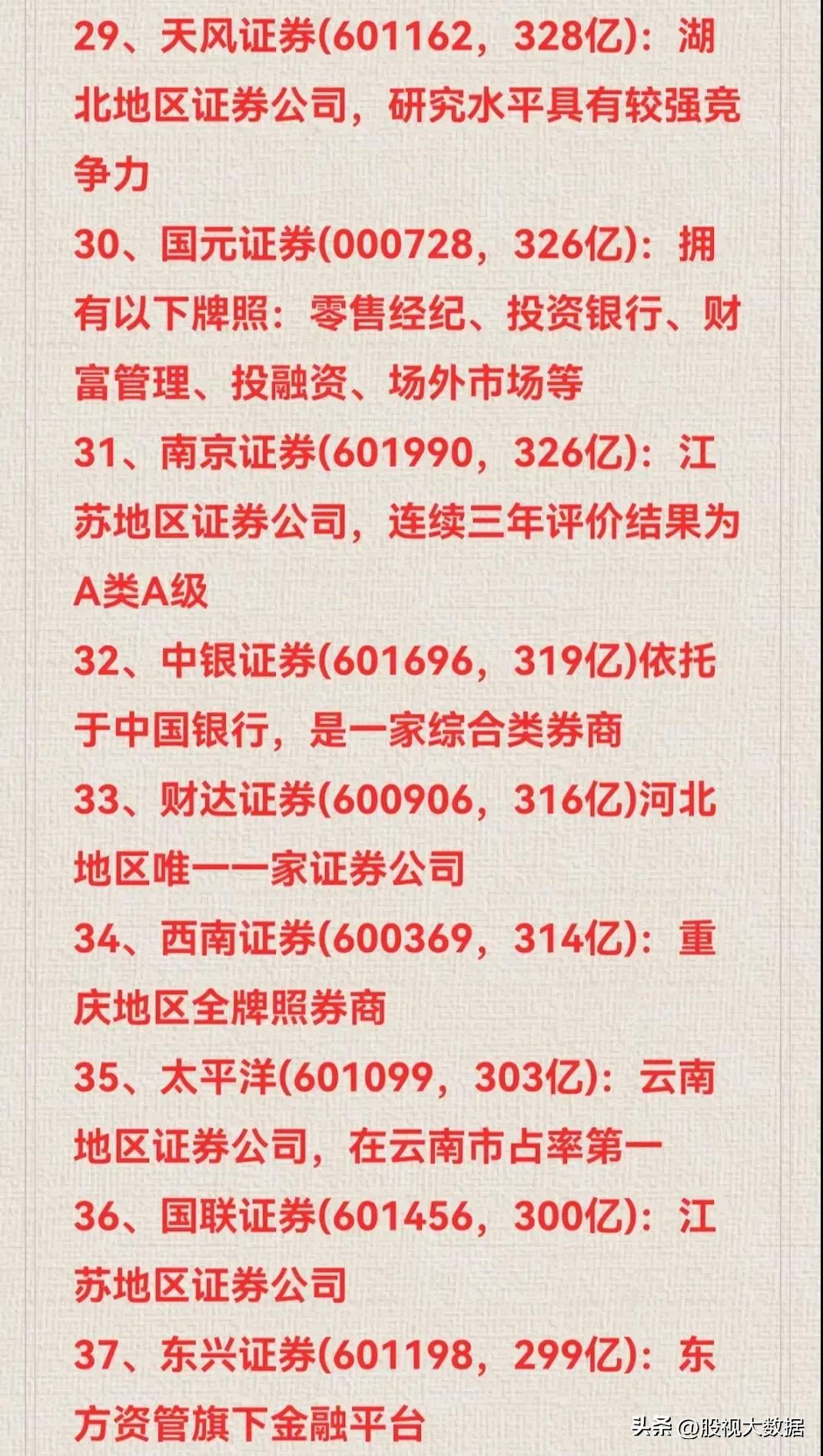 券商企业龙头股排名2015,2000年券商龙头