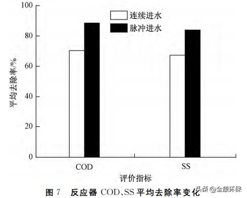 微滤一体化污水处理设备,分散型生活污水高效净化处理设备