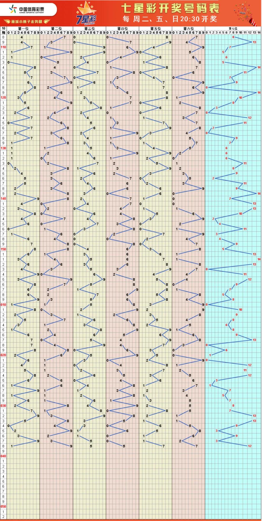 福彩体彩图片高清大图,2022.5.8福彩体彩高清走势图