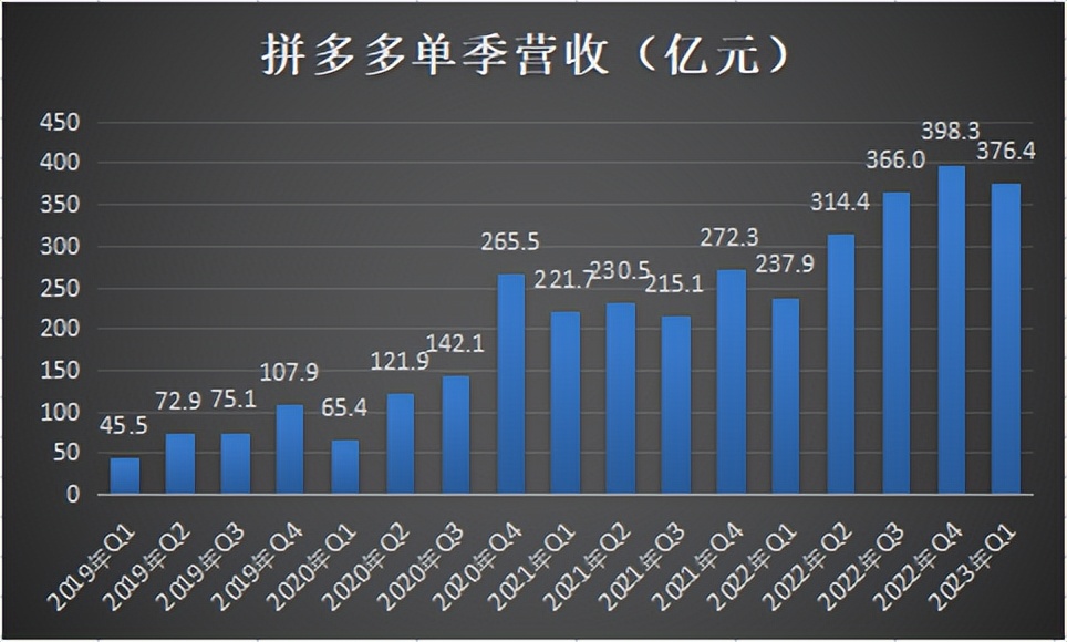 拼多多的极致效率值得吗,拼多多极致运营
