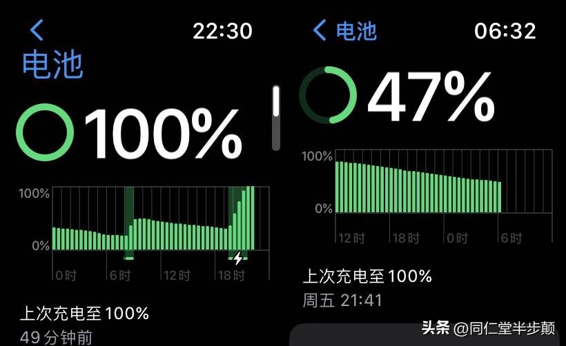applewatch有必要上ultra吗,applewatch是男生戴的吗