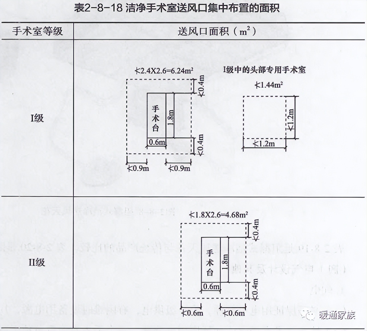 洁净手术室暖通施工设计说明,洁净车间暖通设计