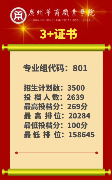2023广东学考录取分数线由低到高,广东2023各大学投档线及位次