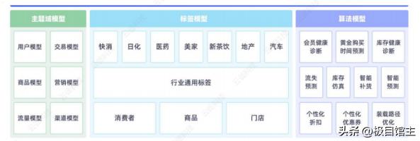 数据中台基本知识,专题讲解数据中台相关知识