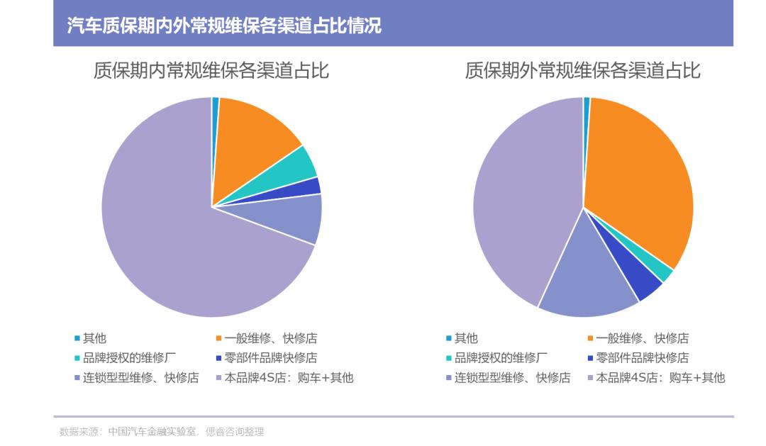 途虎上市,途虎汽车后市怎么样
