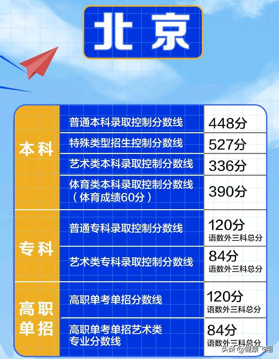 江苏2019省考分数线,江苏省2023年省考各分数段