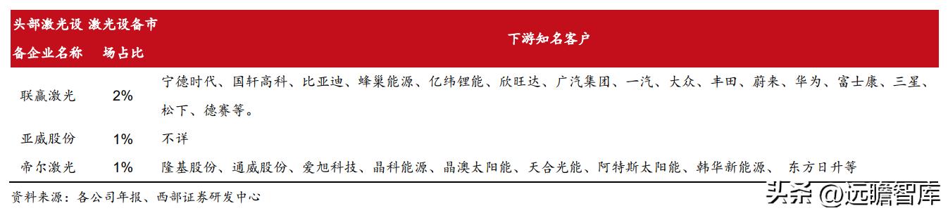 动力电池厂商扩产计划,动力电池独角兽龙头