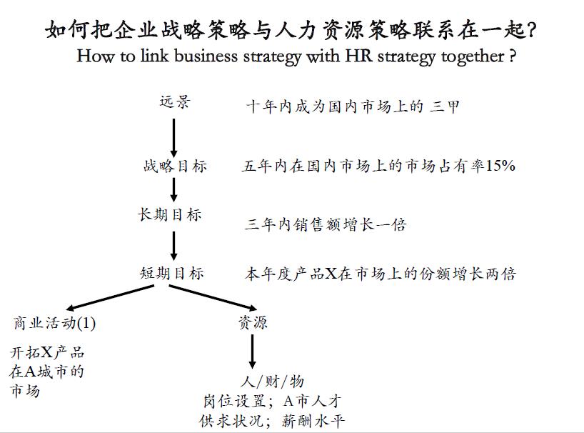 it公司的薪酬绩效,it互联网公司薪酬体系设计方案
