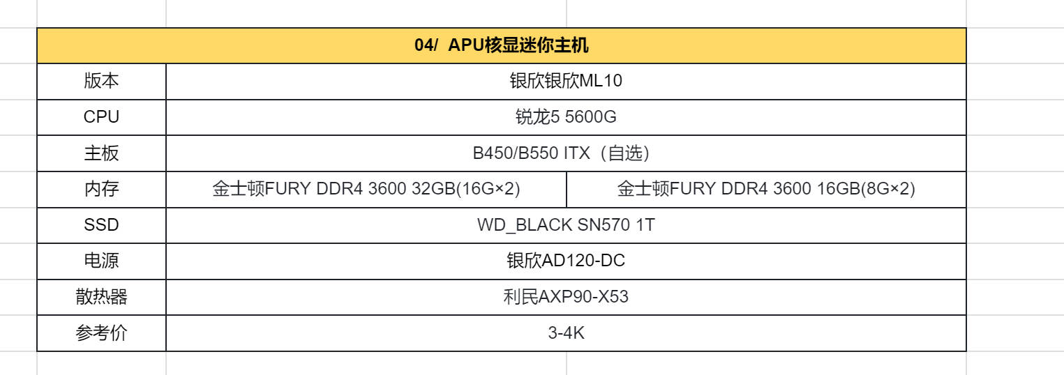 amd官方双11必买清单,2022年amd装机配置推荐