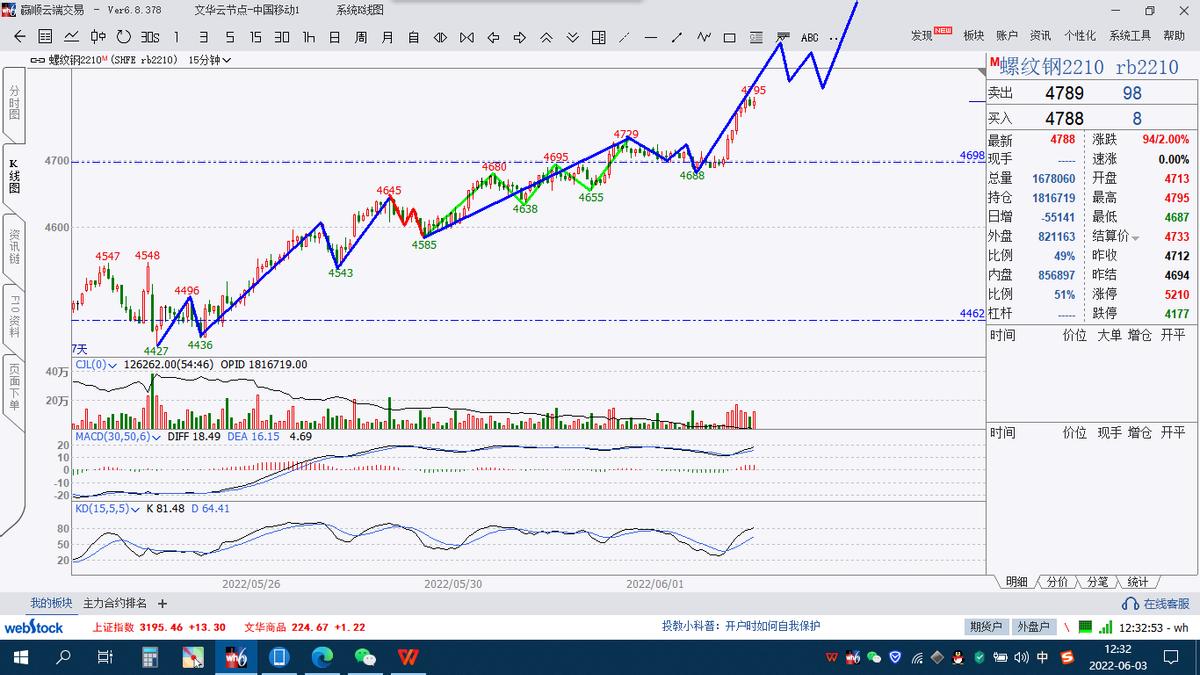 期货减仓上涨后应如何操作,期货交易趋势和波段该怎样选择