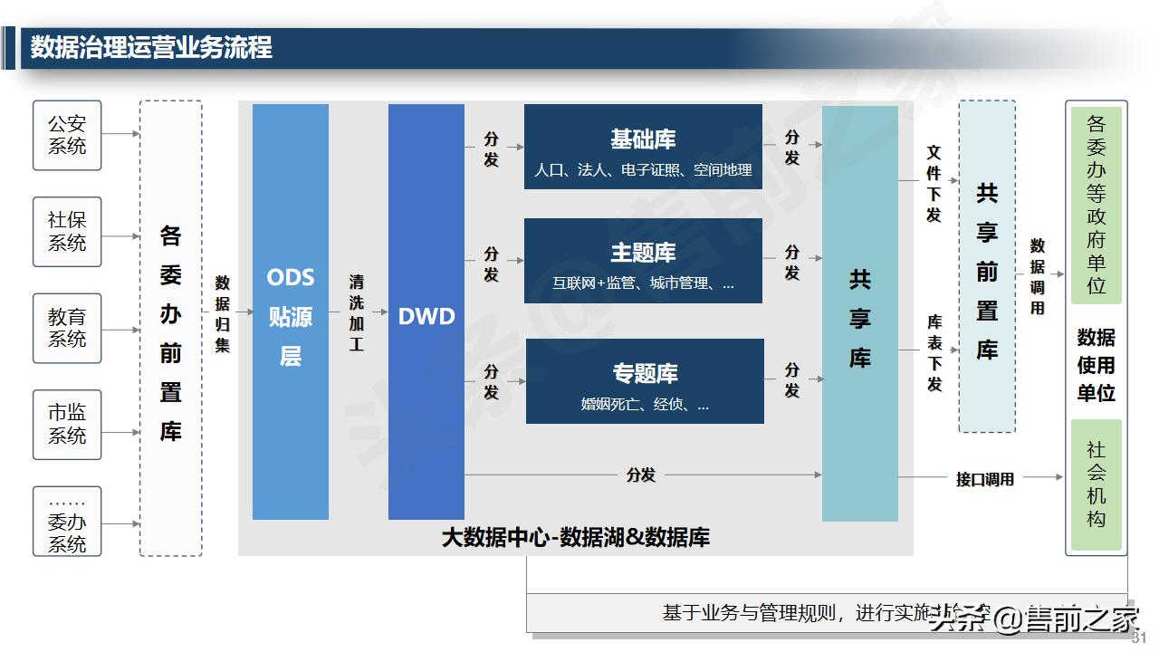 大数据治理平台架构技术方案ppt,大数据治理管理平台建设方案