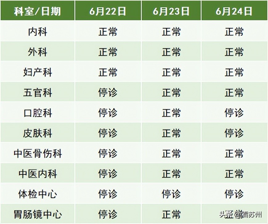 端午节医院门诊上班吗,医院端午节放假安排时间表