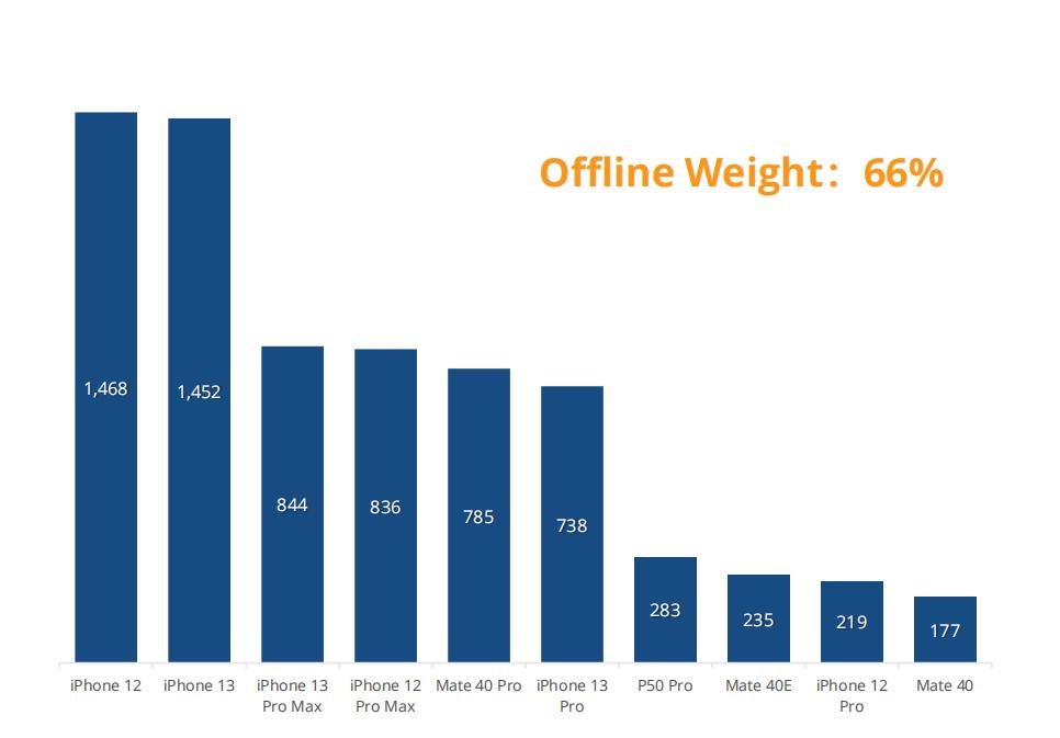 中国智能手机市场,国内智能手机市场2010