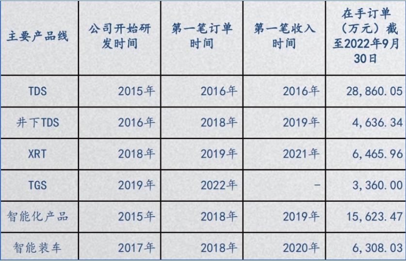 从创新到创业有多远,从工艺创新到产品创新