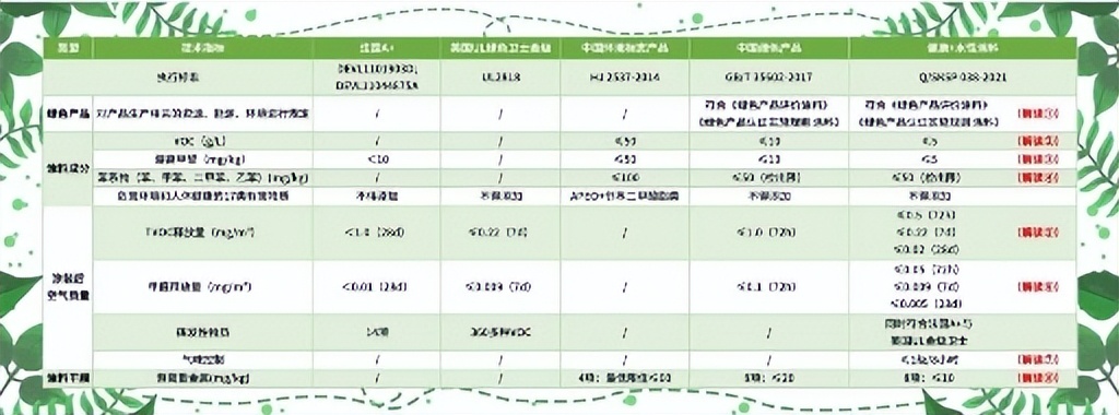 什么是好的乳胶漆,什么是好的艺术漆