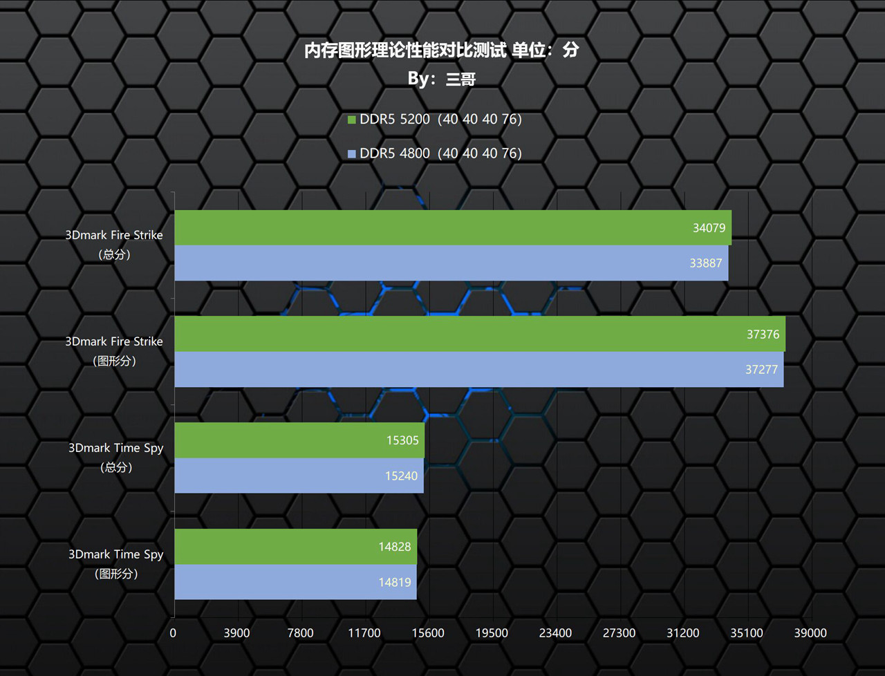 ddr5影驰星耀和七彩虹银翼内存条,影驰gamerrgbddr5内存评测