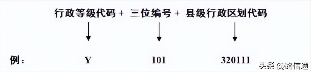 农村公路建设管理新旧办法对照,农村道路命名规则