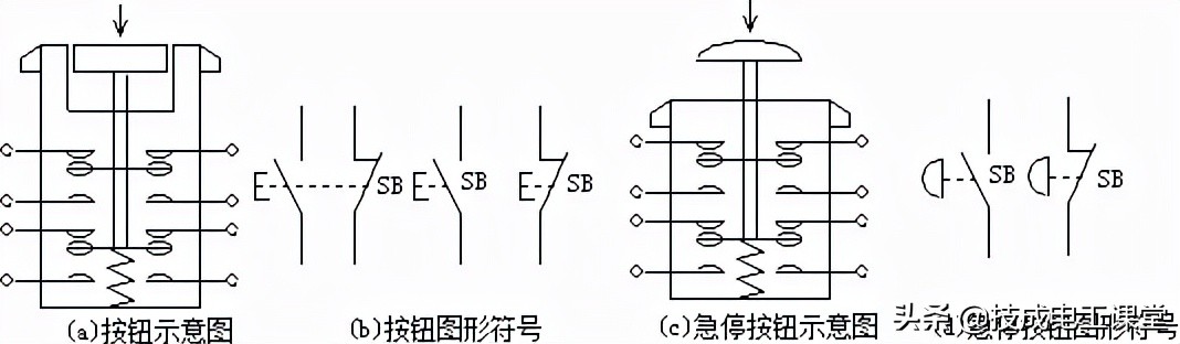 常见的12种低压电器简介,低压配电常见电器有哪些