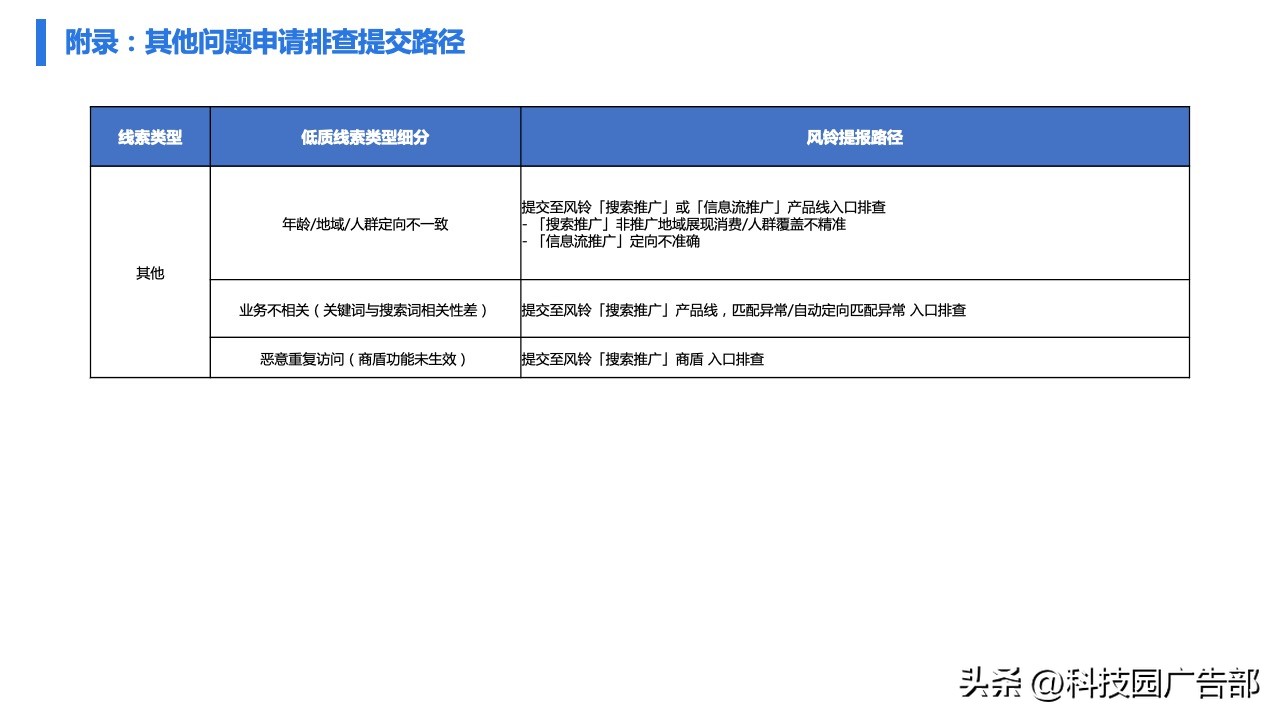 百度广告精准推广,百度打广告具体怎么做才能效果好