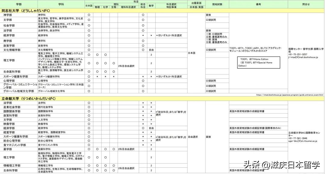 在日本读语言学校没考上能回国吗,不在学校学习日语可以报考日语吗