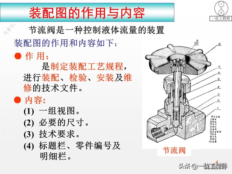 装配图的4类画法，7步完成装配图的绘制，46页PPT介绍装配图画法