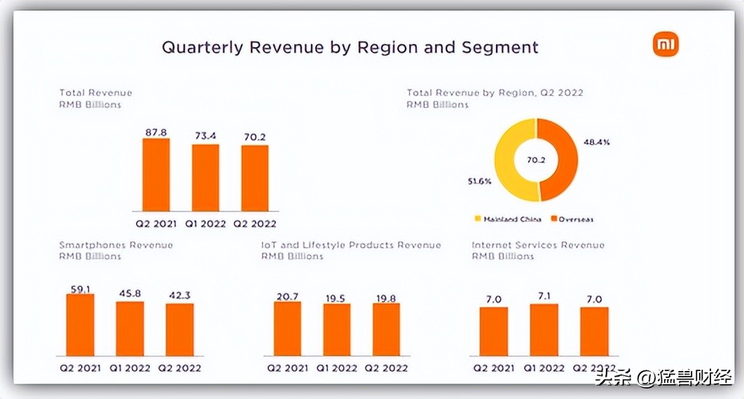小米集团财务现状分析,小米集团最新前景