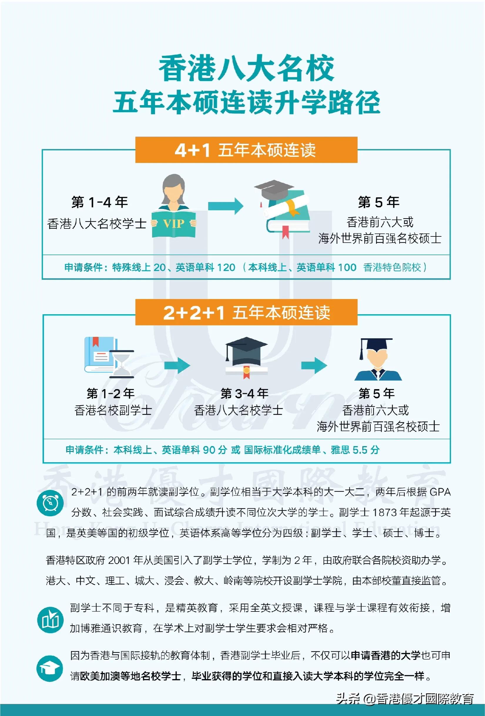 留学要追求性价比吗,去香港留学需要哪些条件和费用