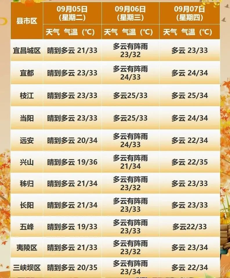 宜昌市将要动工修建的医院,宜昌的医院建成时间