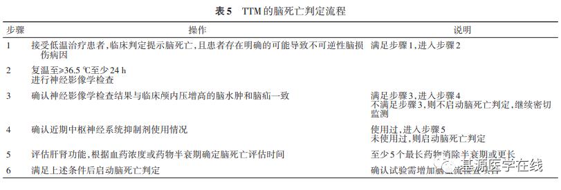 脑死亡的认定标准,脑死亡的判定条件有哪些