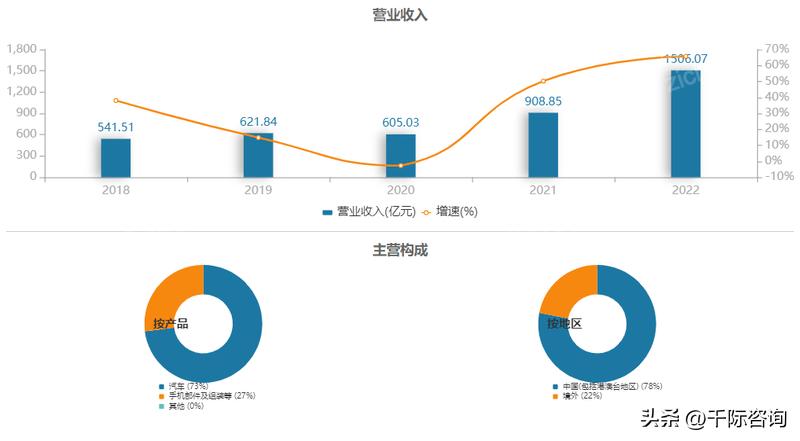 锂行业2023年供需分析,2022年锂扩产